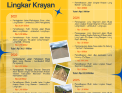 Pemprov Kaltara Pastikan Penanganan Perbatasan Terus Dilakukan