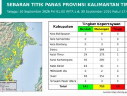 Posisi ke-4 Hotspot Terbanyak di Kaltim